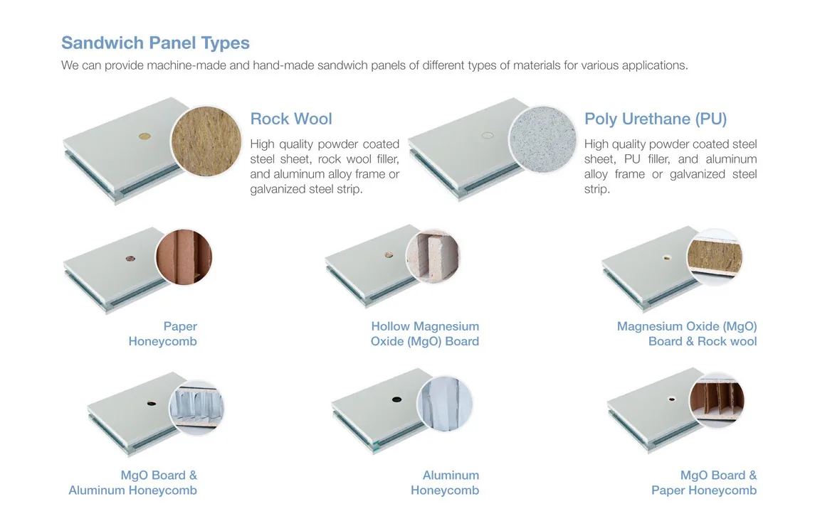 Cleanroom sandwich panel material options